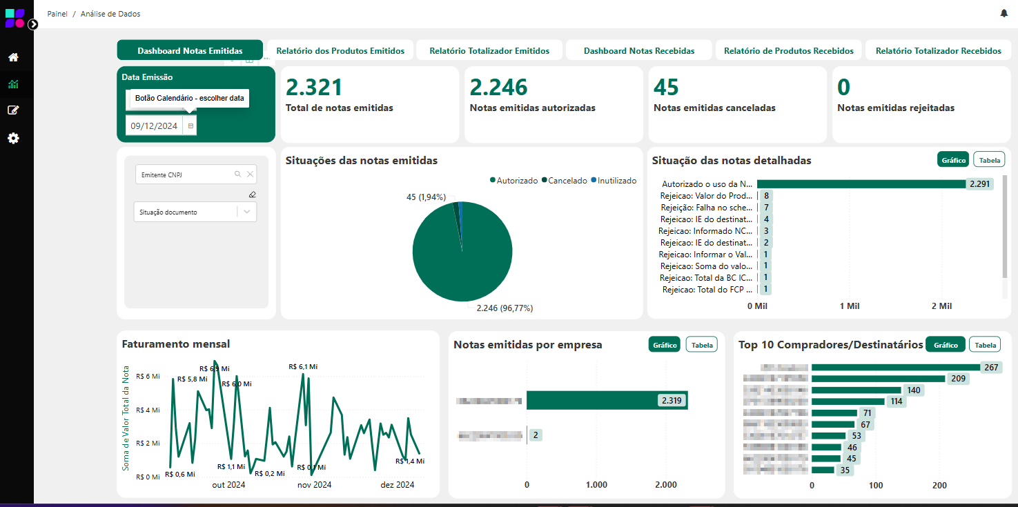 Dashboard Notas Emitidas.png