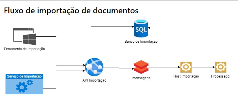 Screenshot_1 Fluxo.jpg