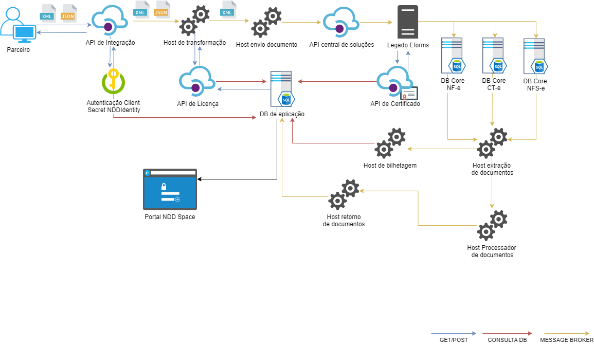 Fluxo geral todos os produtos.png